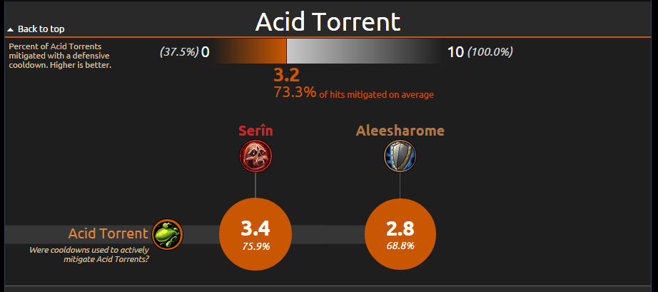 AcidTorrent