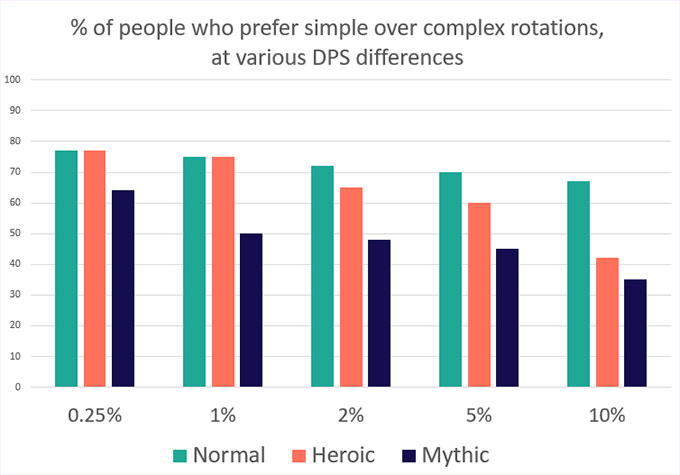 Simple-complex-rotations-Mythic.PNG